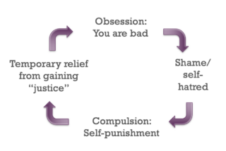 Self-punishment as an OCD ritual